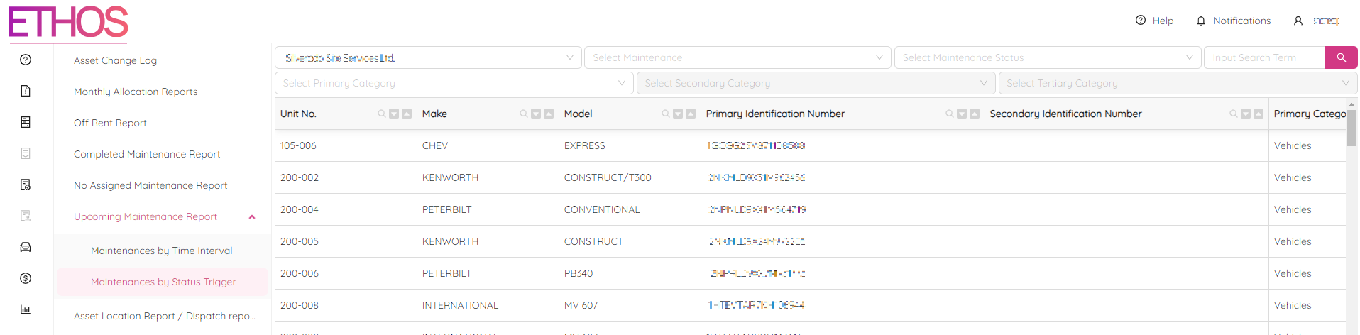 Maintenances by Status Trigger