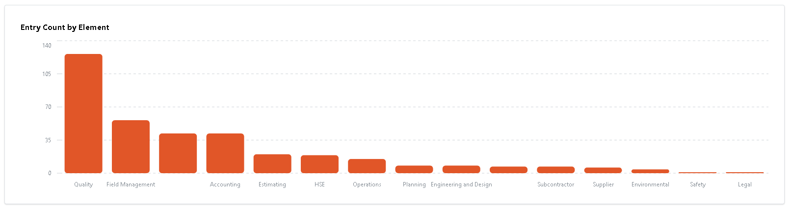 Retrospect Metrics Entry Count by Element