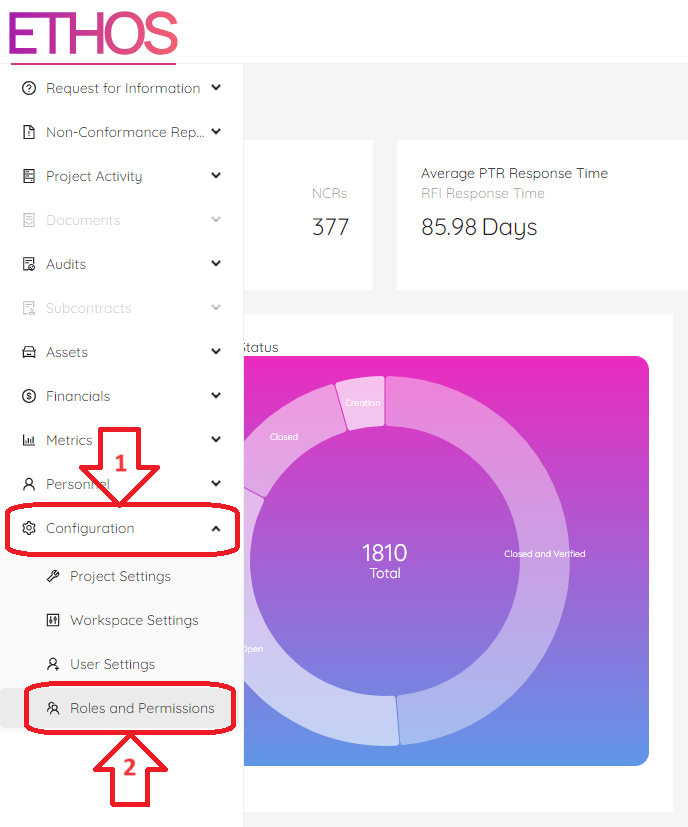 Roles and Permissions
